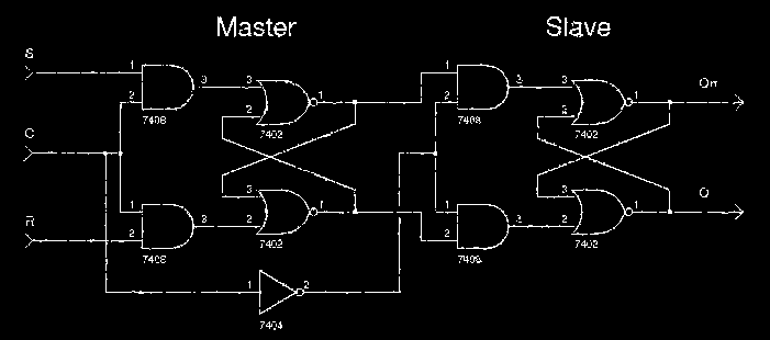 A diagram of the master/slave J-K flip flop circuit.
