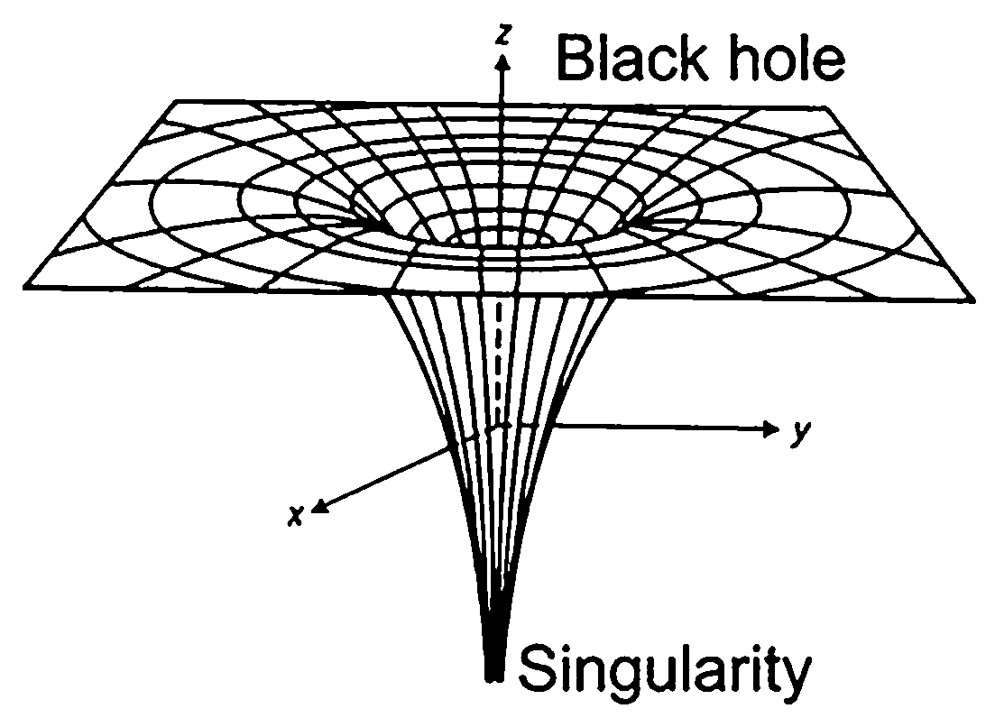 Diagram of a black hole.