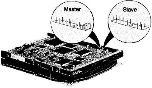 An illustration of computer hard drive with the 'master' and 'slave' components labeled.
